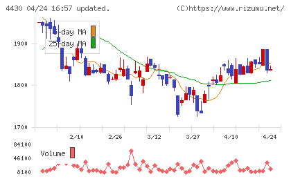 東海ソフトチャート