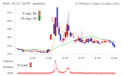 Ｗｅｌｂｙチャート
