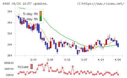 ｋｕｂｅｌｌチャート