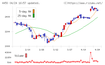 パワーソリューションズチャート