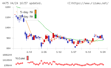 ＨＥＮＮＧＥチャート