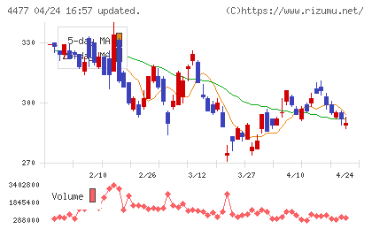ＢＡＳＥチャート