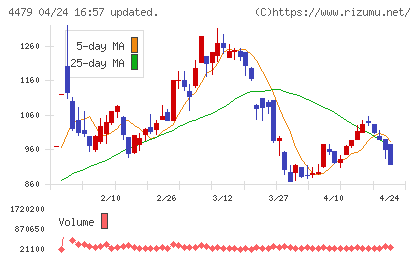 マクアケチャート