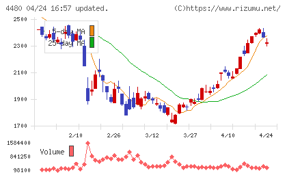 メドレーチャート