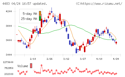 ＪＭＤＣチャート
