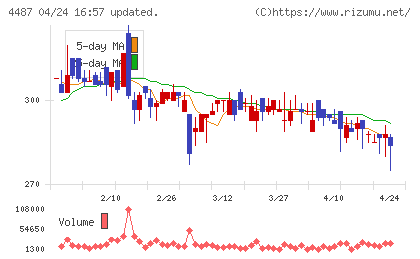 スペースマーケットチャート