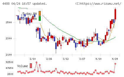 ＡＩ　ｉｎｓｉｄｅチャート