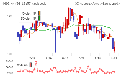 ゼネテックチャート