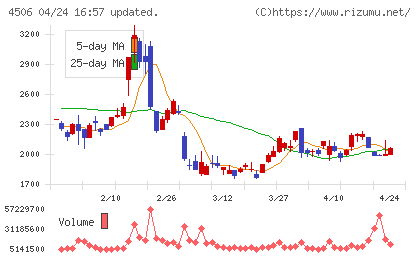 住友ファーマチャート