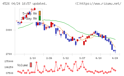 理研ビタミンチャート