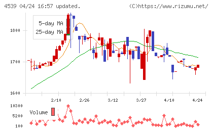 日本ケミファチャート