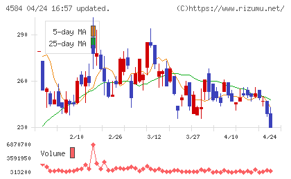 キッズウェル・バイオチャート