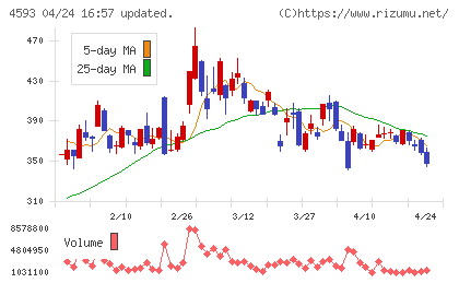 ヘリオスチャート