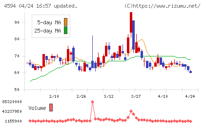 ブライトパス・バイオチャート