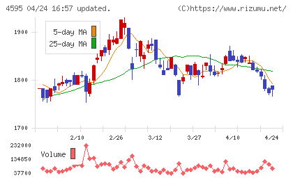 ミズホメディーチャート