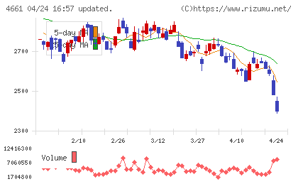 オリエンタルランドチャート