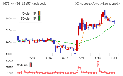 川崎地質チャート