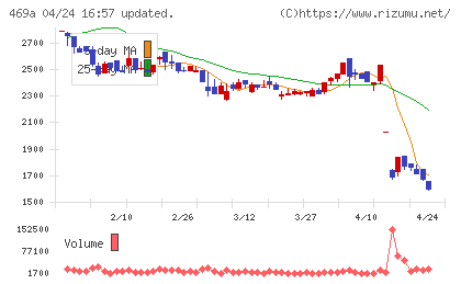 フィットクルーチャート