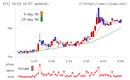 ＫｅｙＨｏｌｄｅｒチャート