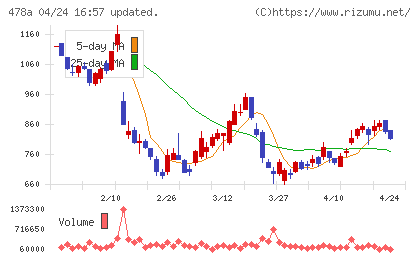 フツパーチャート
