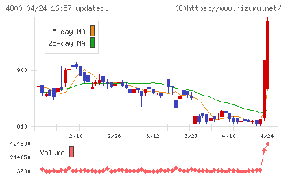 オリコンチャート