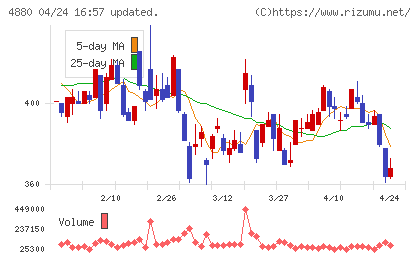 セルソースチャート