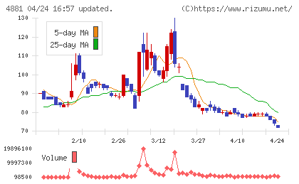 ファンペップチャート