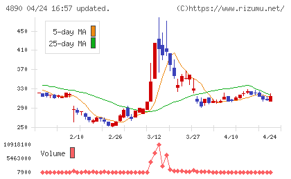 坪田ラボチャート