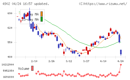 コニカミノルタチャート