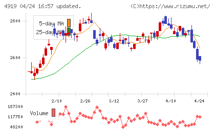 ミルボンチャート