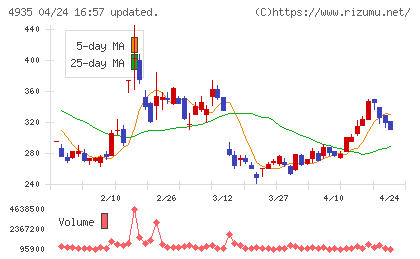 リベルタチャート