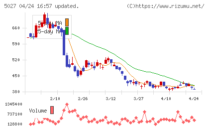 ＡｎｙＭｉｎｄ　Ｇｒｏｕｐチャート