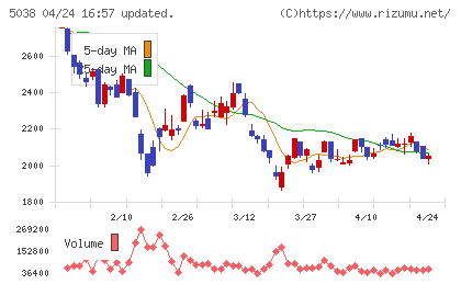 ｅＷｅＬＬチャート