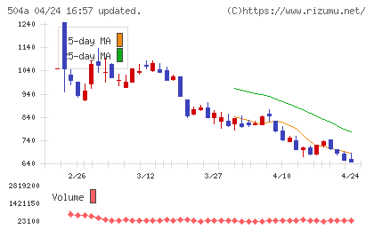 イノバセルチャート