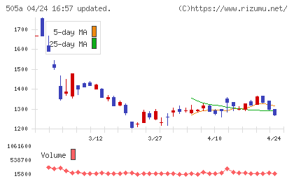 ギークリーチャート
