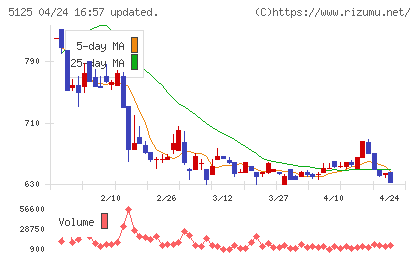 ファインズチャート