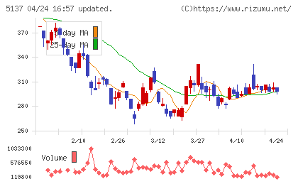 スマートドライブチャート