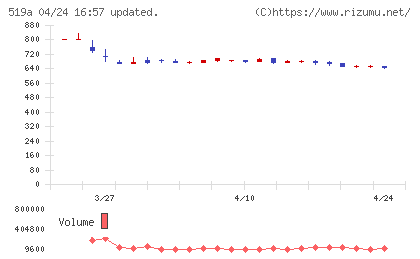 ベーシックチャート