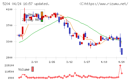 石塚硝子チャート