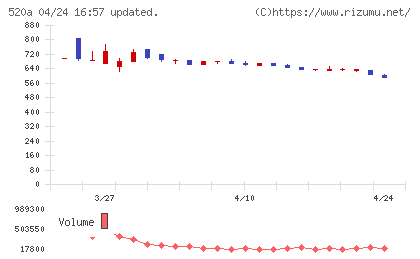 ジェイファーマチャート