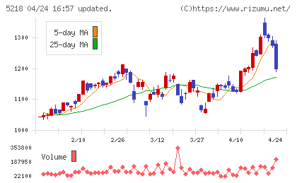 オハラチャート