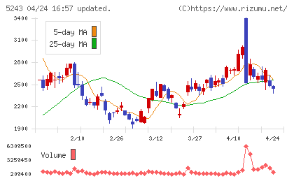ｎｏｔｅチャート