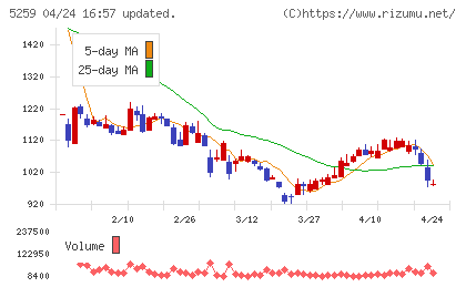 ＢＢＤイニシアティブチャート