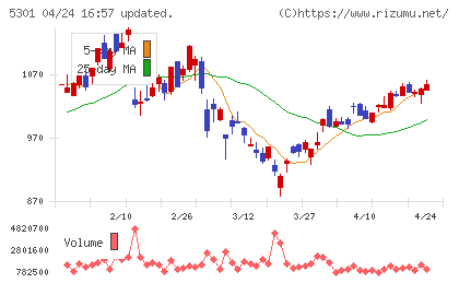 東海カーボンチャート