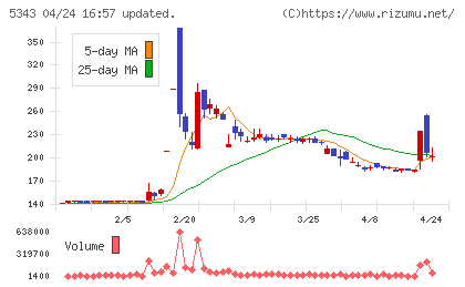 ニッコーチャート