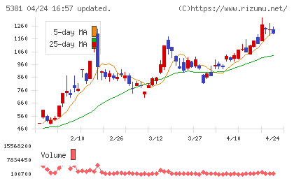マイポックスチャート