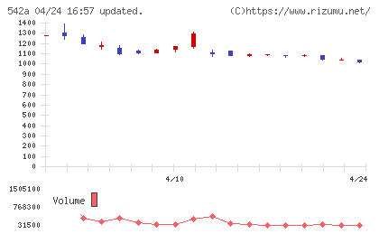 ビタブリッドジャパンチャート