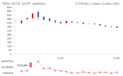 ＡＲＣＨＩＯＮチャート