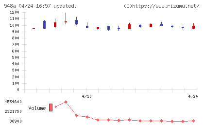 システムエグゼチャート