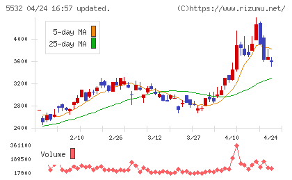 リアルゲイトチャート